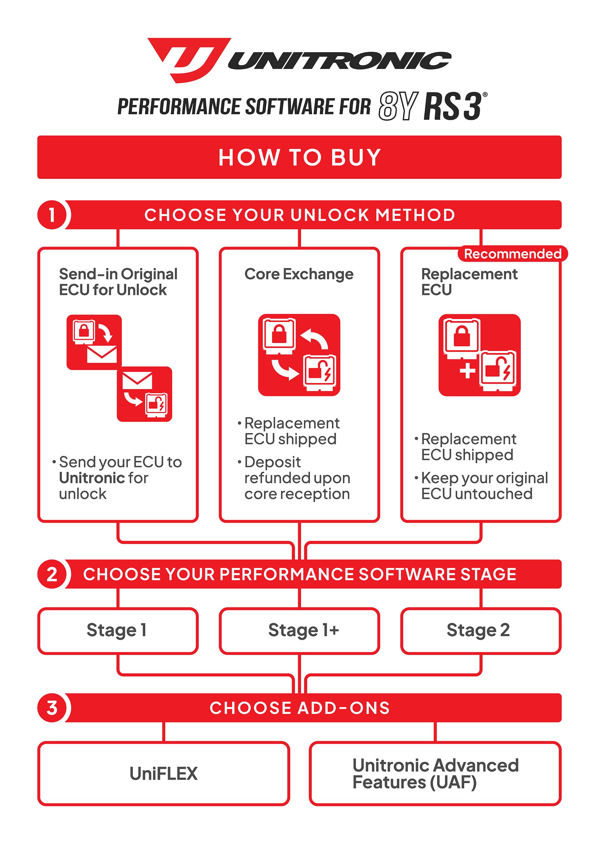 How to buy 8Y RS3 SW