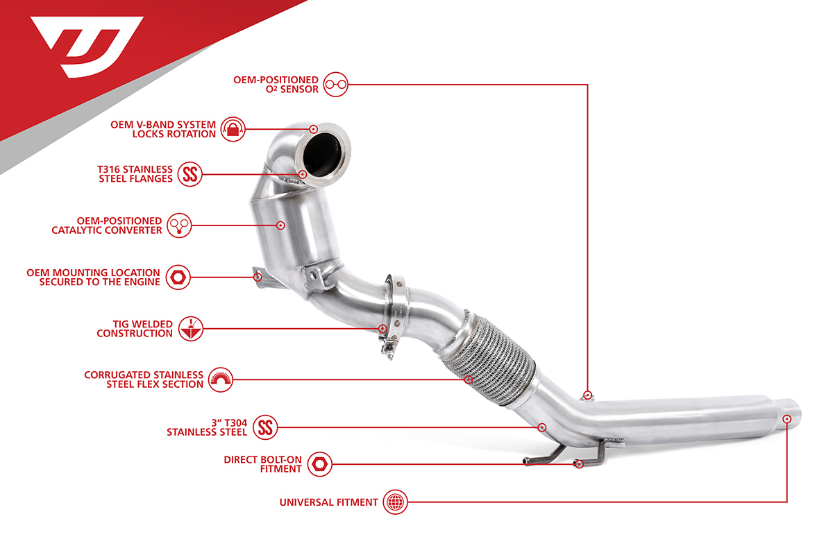 Unitronic-MK7-1.4-gen2-dp