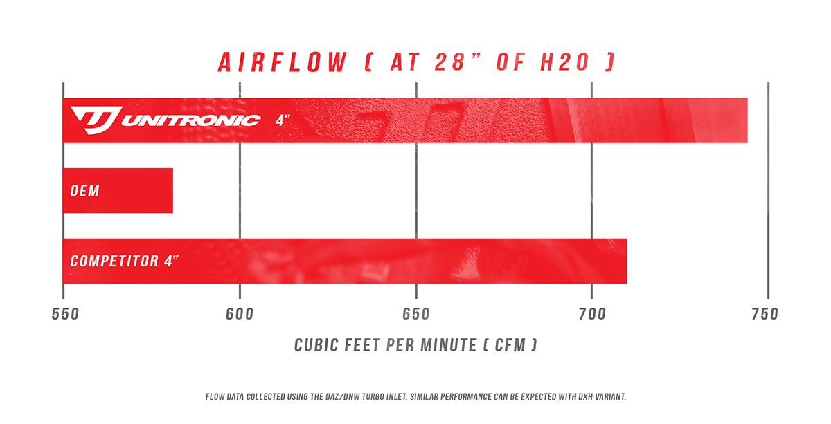 Unitronic 8Y RS3 Turbo Inlet Flow Comparison